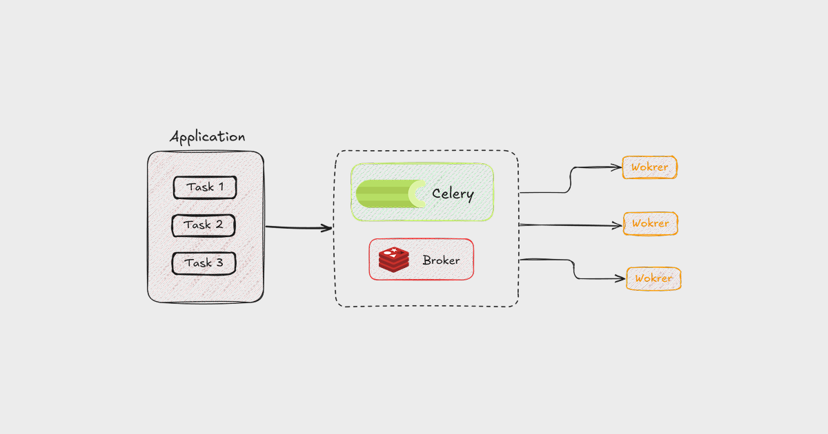 Understanding and Integrating Celery and Flower: A Step-by-Step Guide